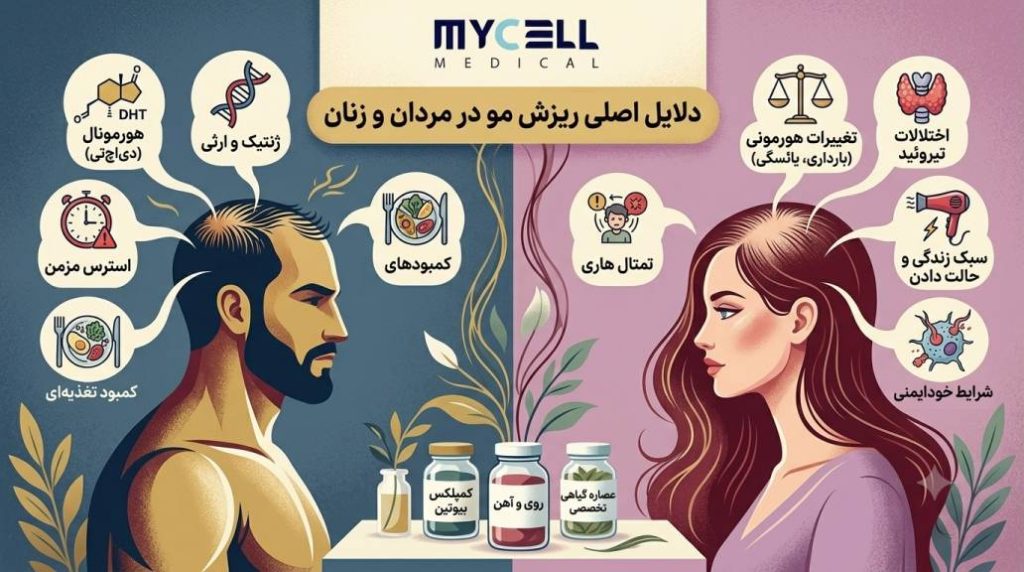 دلایل اصلی ریزش مو در مردان و زنان + راهکارهای درمان در مشهد